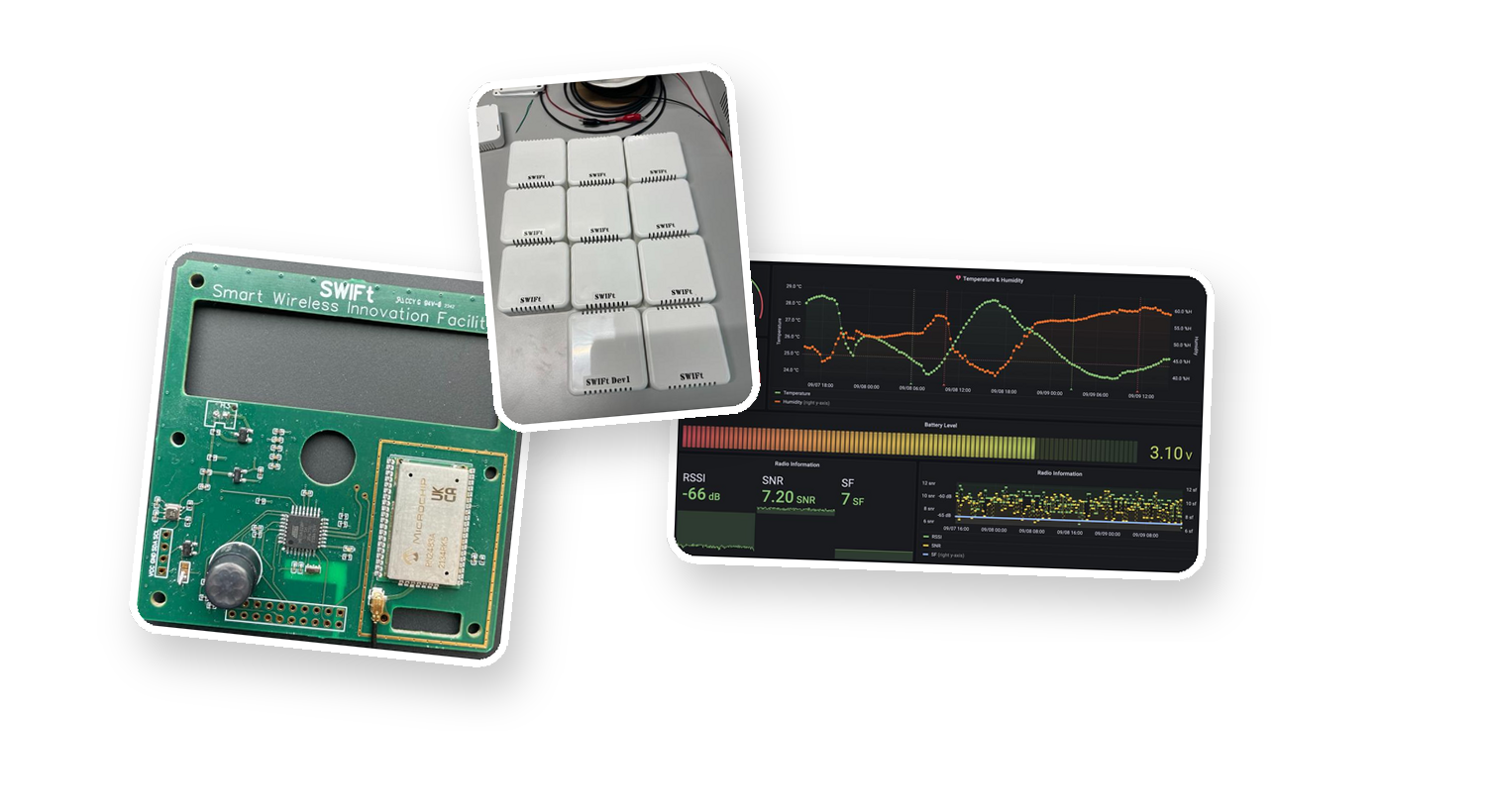 IoT Sensing & Monitoring Platform